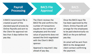 BACS diagram