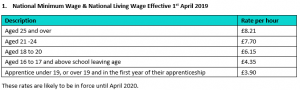 National Minimum Wage 2019-2020